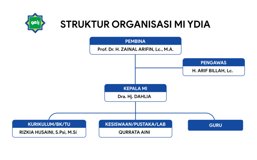 3. cover