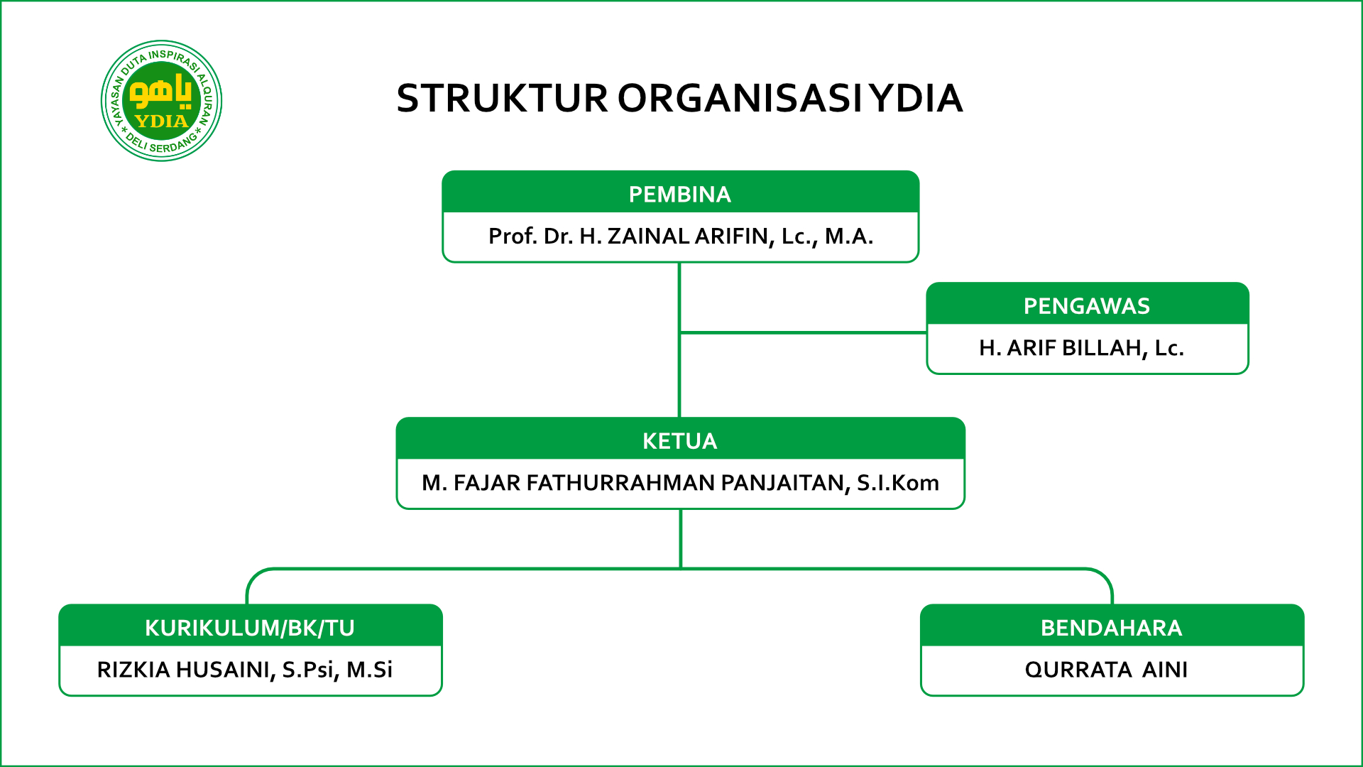 struktur ydia